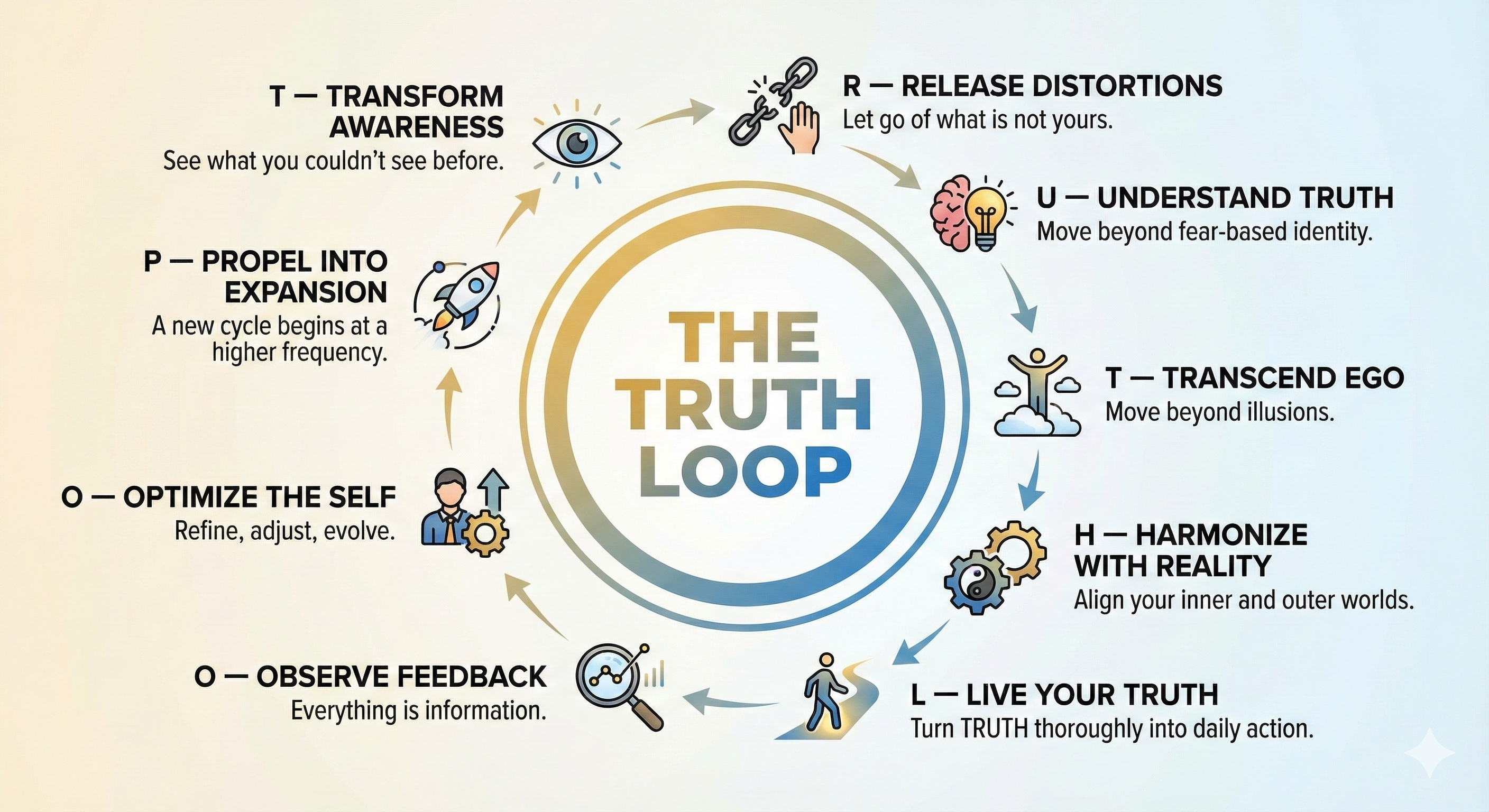Illustration of a complex, beautiful loop